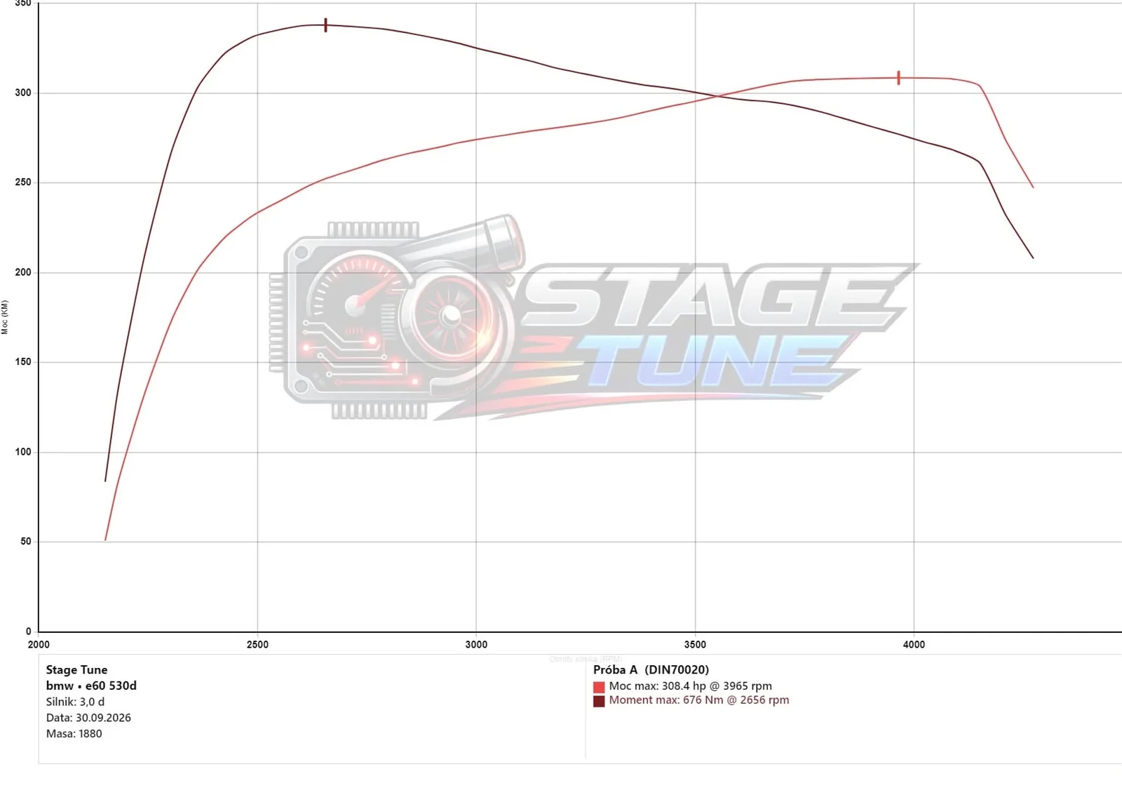 Wykres z hamowni: BMW E60 530d